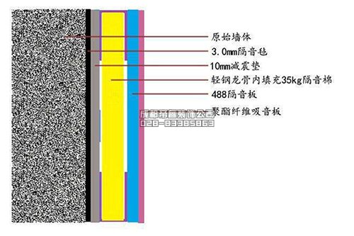 KTV装修隔音材料种类以及挑选方法