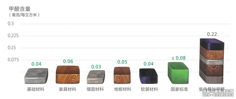环保装修材料